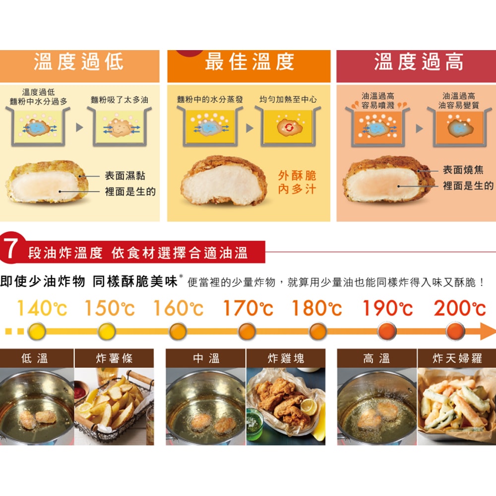 【Panasonic 國際牌】IH調理爐 KY-A1W70-W白，KY-A1W70-K黑   3200W(不含安裝)