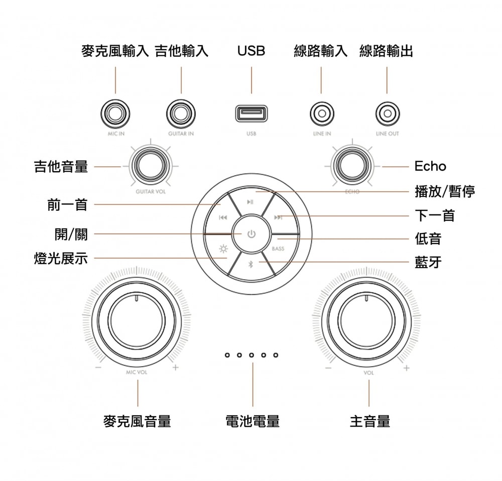 【Klipsch】GiG XXL 隨行派對藍牙喇叭 | 8小時續航