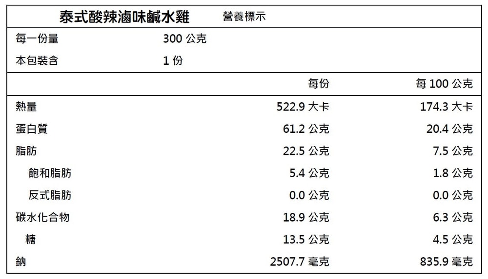 【一午一食】(鮮拾獨家)人氣鹹水雞綜合300gx3包組(口味任選)(招牌滷味/椒麻口水醬/泰式酸辣/ 煙燻滷味)