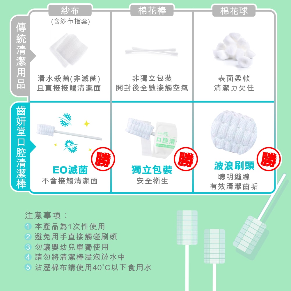【Lab52 齒妍堂】兒童口腔清潔棒(30入/盒)*2入組