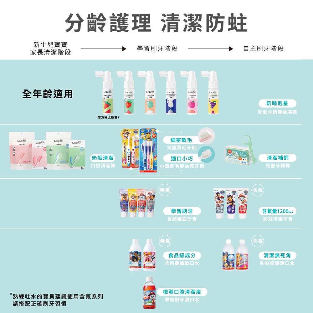 【Lab52 齒妍堂】兒童口腔清潔棒(30入/盒)*2入組