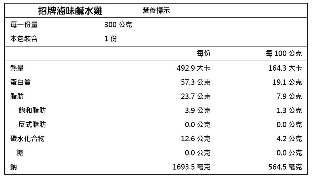 【一午一食】(鮮拾獨家)人氣鹹水雞綜合300gx3包組(口味任選)(招牌滷味/椒麻口水醬/泰式酸辣/ 煙燻滷味)