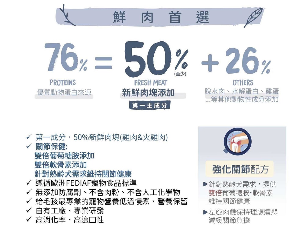 【Ownat 歐娜特】無穀天然鮮肉糧 12kg 熟齡犬 放牧雞肉與火雞 放牧小羔羊 腸胃關節保健 挑嘴低敏配方