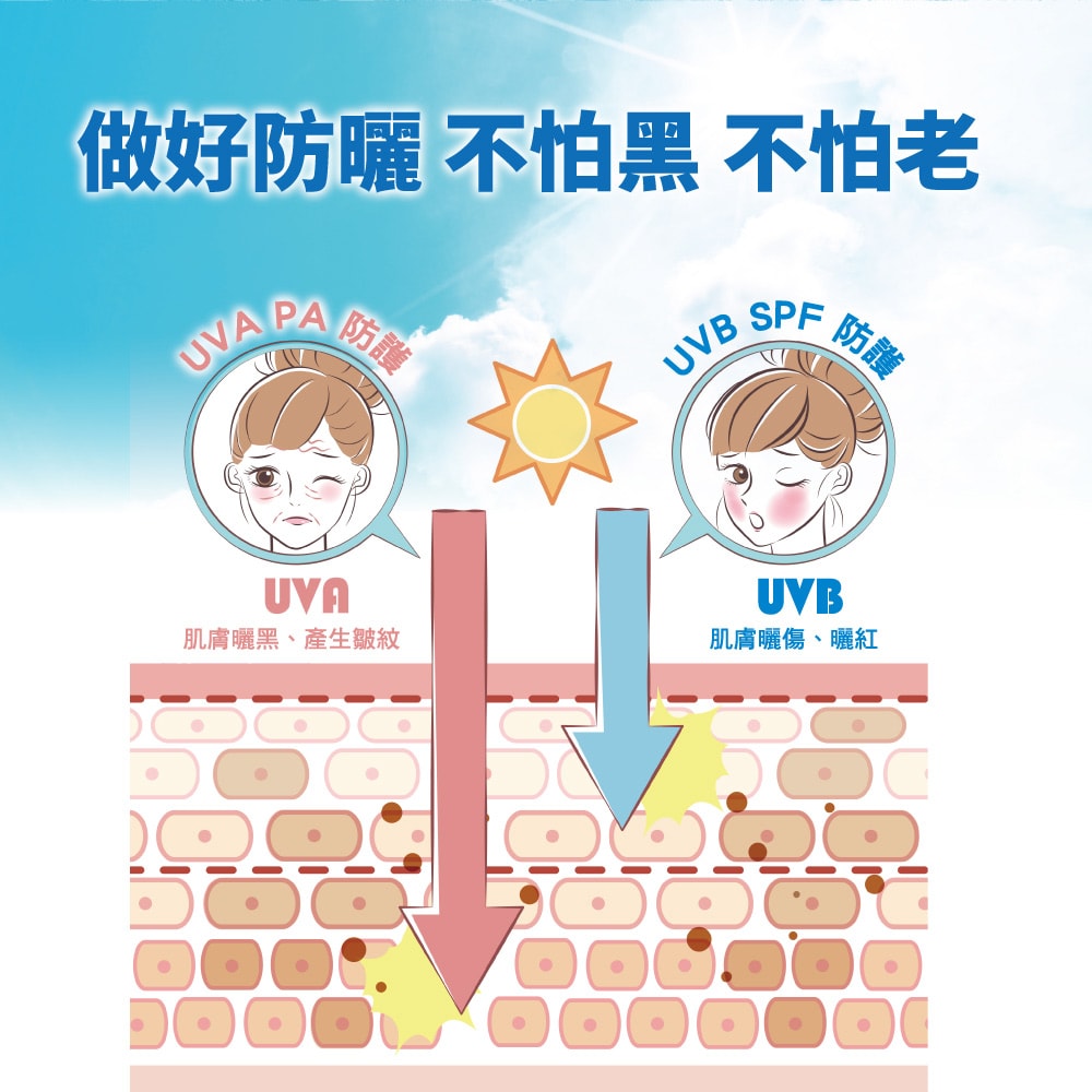 【自白肌】玻尿酸涼感防曬乳液SPF50+ x5入