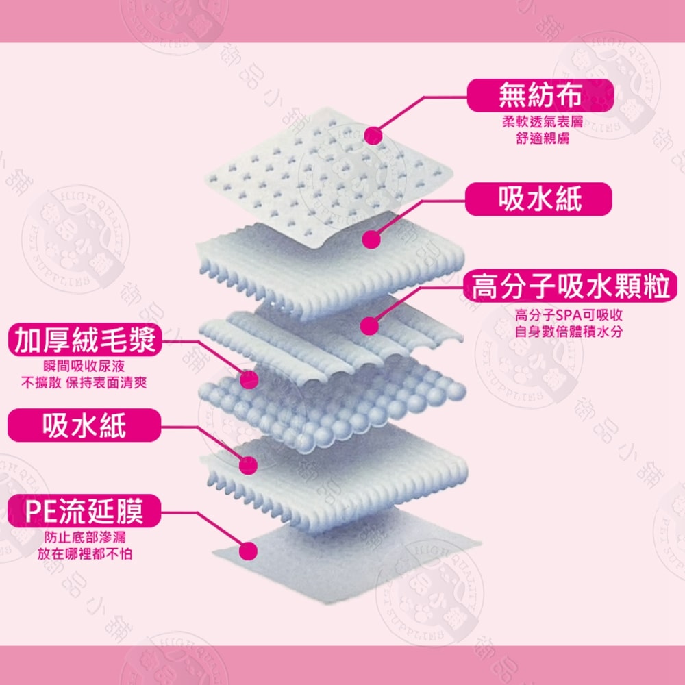 【御品小舖】3包組 高品質寵物尿布墊 SML 一般款 尿墊 吸水尿墊