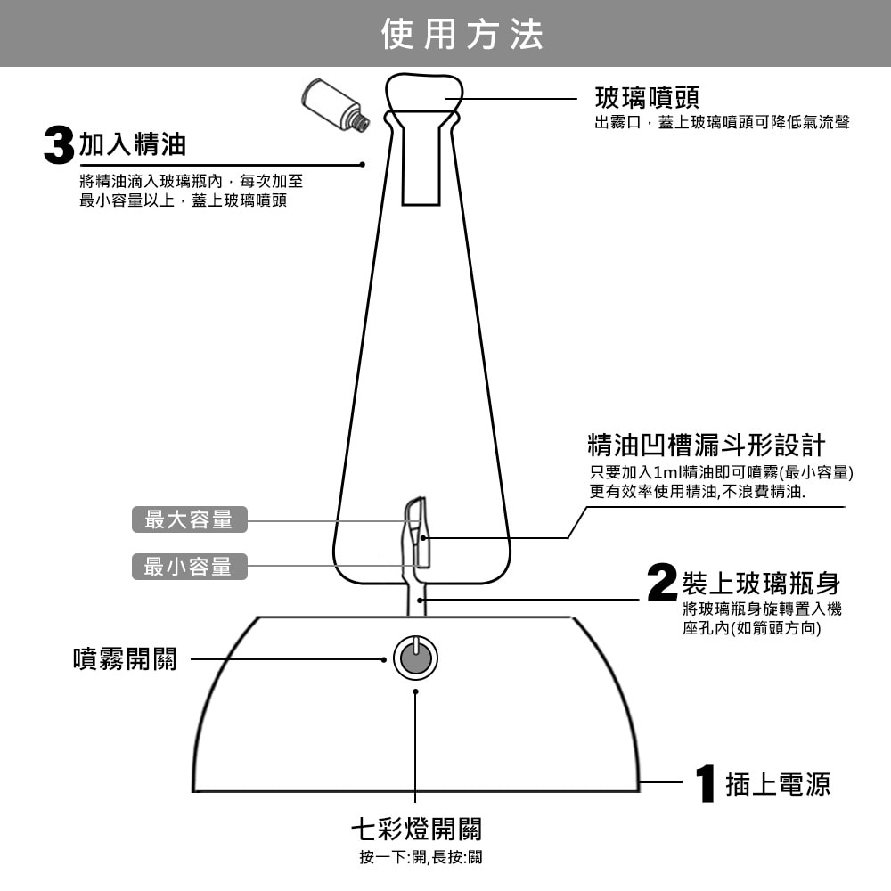 【ANDZEN】安得仁 擴香儀AZ-9002+精油10ml x 1 瓶 香氛 負離子 定時 玻璃
