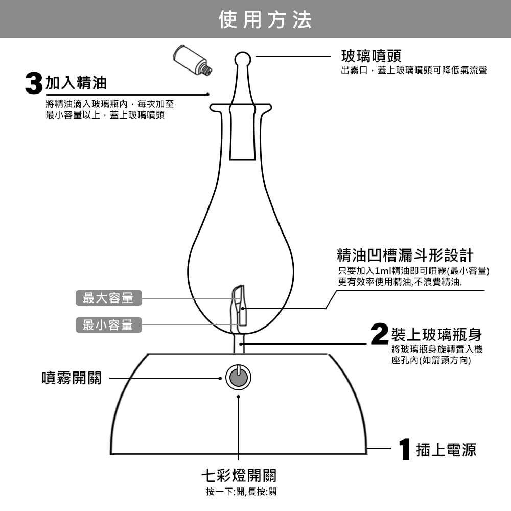 【ANDZEN】安得仁  擴香儀AZ-9003+精油10ml x 1 瓶 香氛 負離子 定時 玻璃