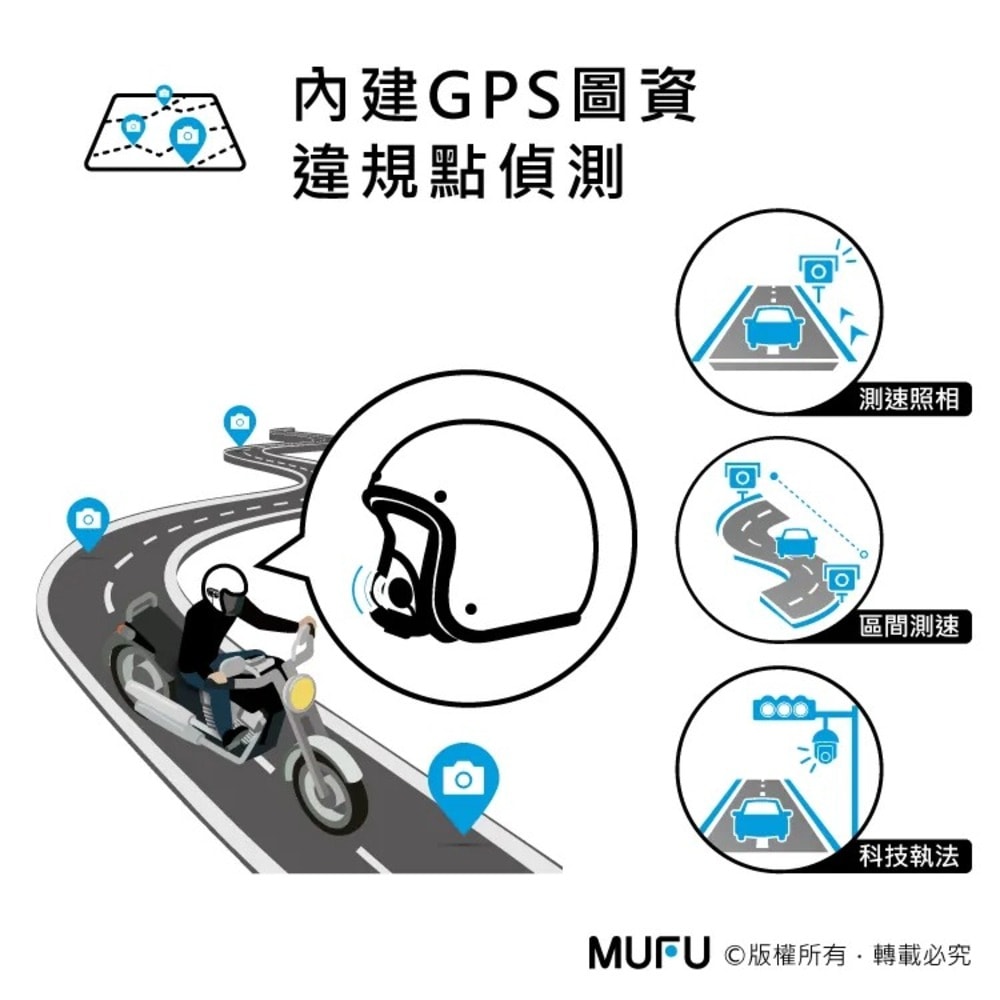 【MUFU】MUFU 雙鏡頭機車行車記錄器 V30P好神機｜贈64GB記憶卡
