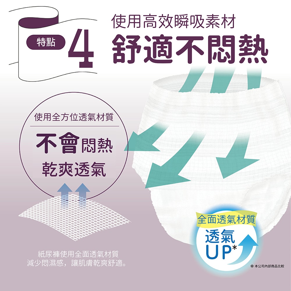 【悠適活】日本製輕薄自在褲2回300cc(L/20片/包)加送替換片1片(成人紙尿褲)
