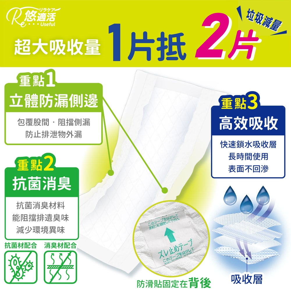 【悠適活】日本製成人黏貼式尿布替換片6回1000cc(30片/包)