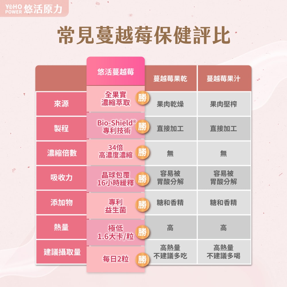 【悠活原力】高濃縮蔓越莓私密益生菌植物膠囊X1盒(30粒/盒)