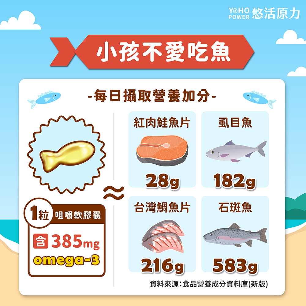 【悠活原力】小悠活 兒童魚油咀嚼軟膠囊(30粒/盒)