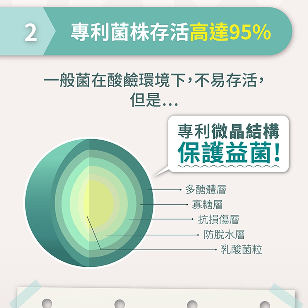 【悠活原力】300億純淨益生菌(30條/盒)