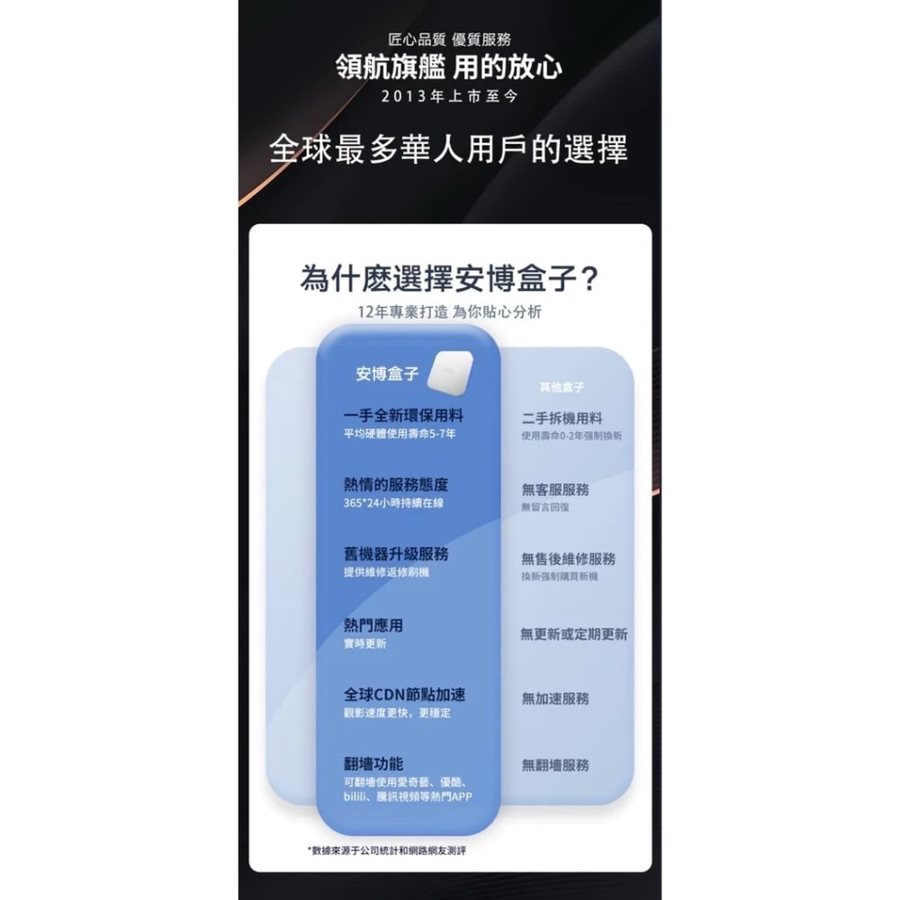 【安博盒子】安博盒子第12代 4G/64G 台灣公司貨 純淨版 UBOX12 電視盒