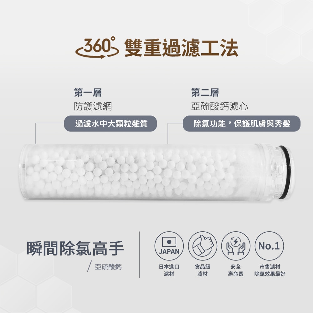 【3M】ShowerCare 除氯蓮蓬頭蓮蓬頭+替換濾心2入(一機三心)