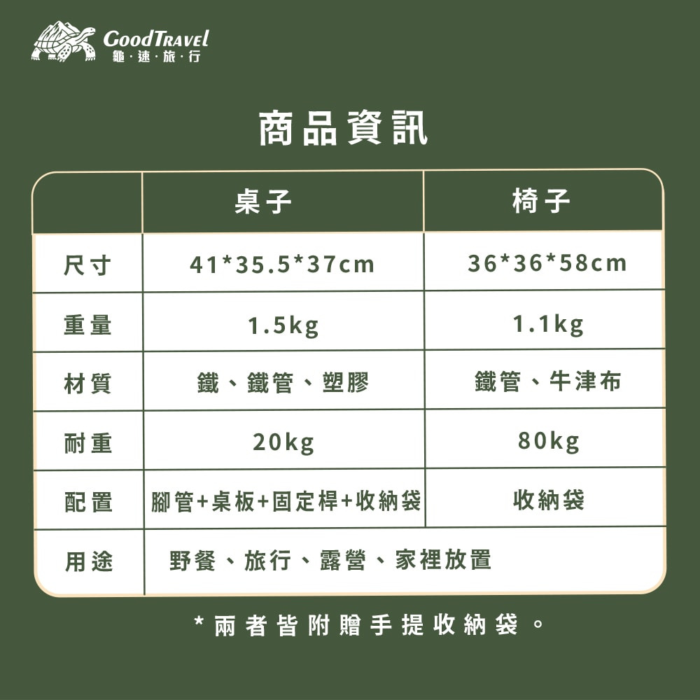 【CY 呈云】【GoodTravel龜速旅行】露營戶外輕便折疊桌 摺疊椅(桌/椅各1)
