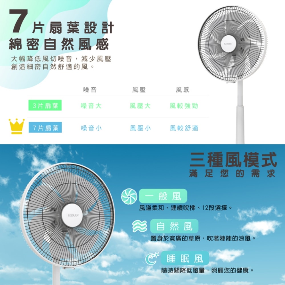 【HERAN 禾聯】【HDF-14AH780】14吋DC變頻無線遙控HDF-14AH770/HDF-14CH550同款電風扇