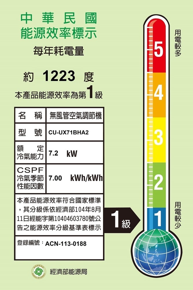 【Panasonic 國際牌】【CS-SX71BDA2-CU-UX71BHA2】變頻冷暖吊隱分離式冷氣(含標準安裝)