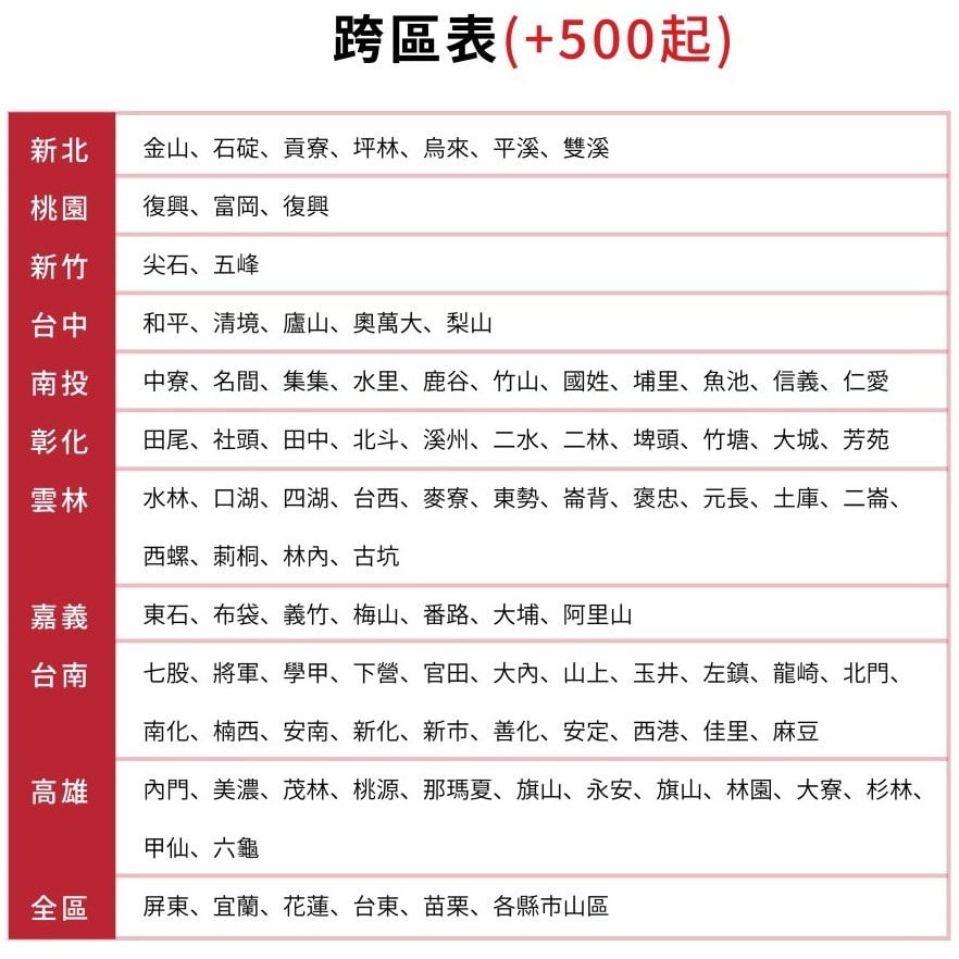 【SANLUX 台灣三洋】【EM-20MTA】20公升機械式微波爐_