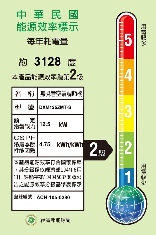 【三菱重工】【DXM125ZMT-S】變頻冷暖1對2-6分離式冷氣外機