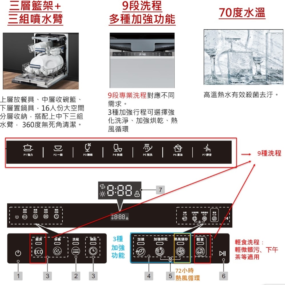 【SAKURA 櫻花】【E-7881】16人份獨立式嵌入櫃體兩用E7881洗碗機(全省安裝)