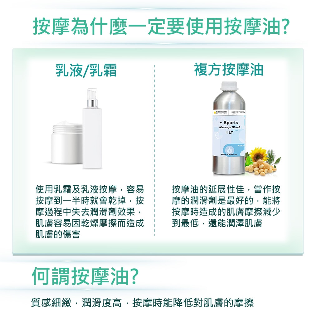 【NEW DIRECTIONS】新方向 頂級複方按摩油1000ml(運動-清爽涼感配方) 澳洲 原裝 進口