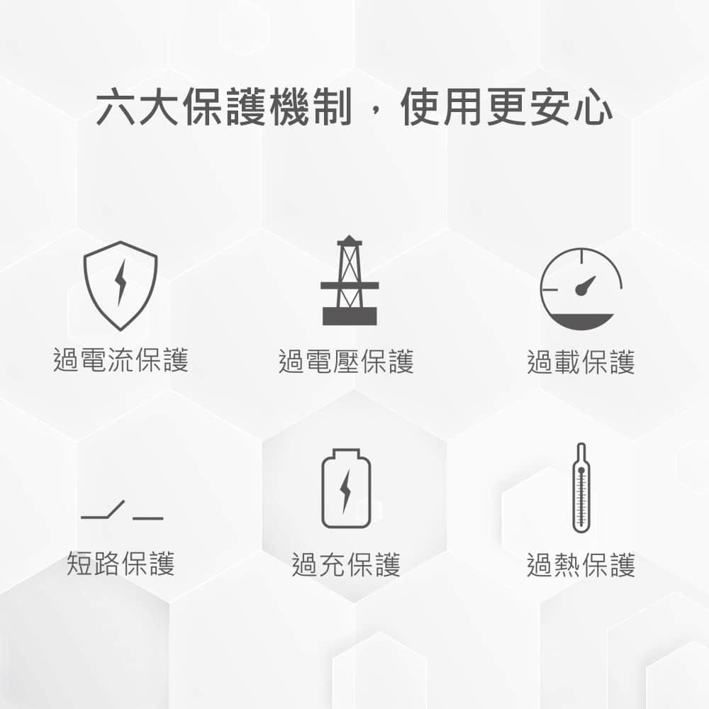 【MINIQ】台灣製造 自帶Type-C快充線/AC插頭/LED數顯 多合一行動電源(附贈出國轉接頭)