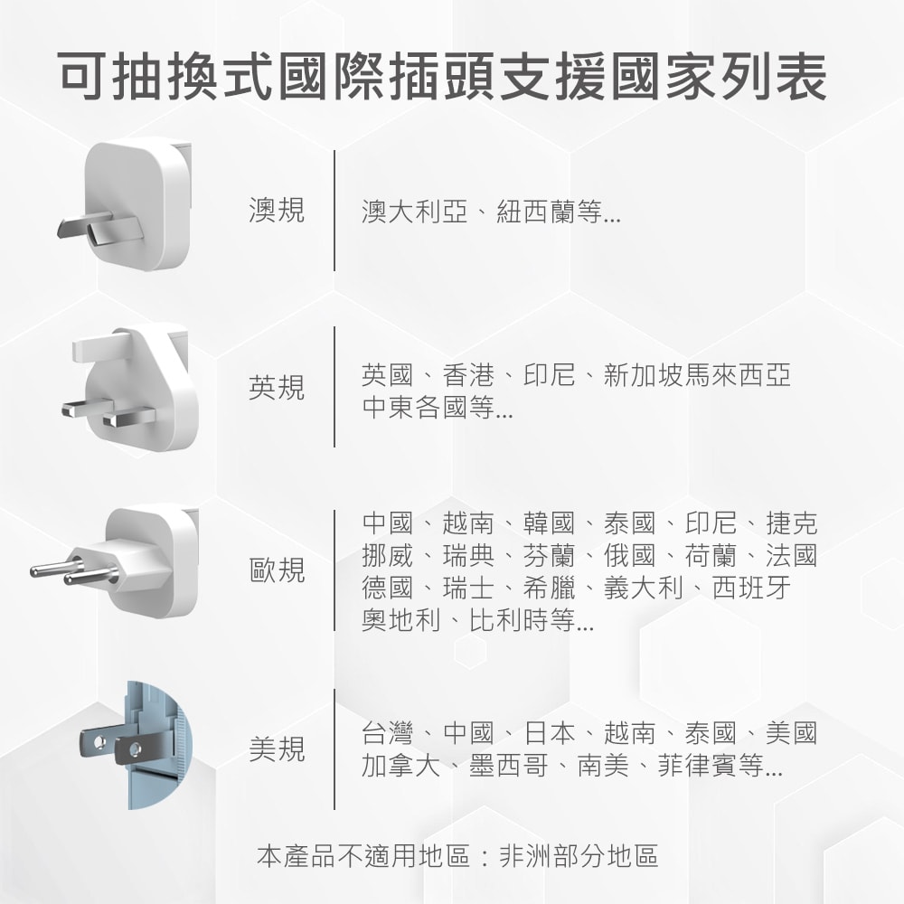 【MINIQ】台灣製造 自帶Type-C快充線/AC插頭/LED數顯 多合一行動電源(附贈出國轉接頭)
