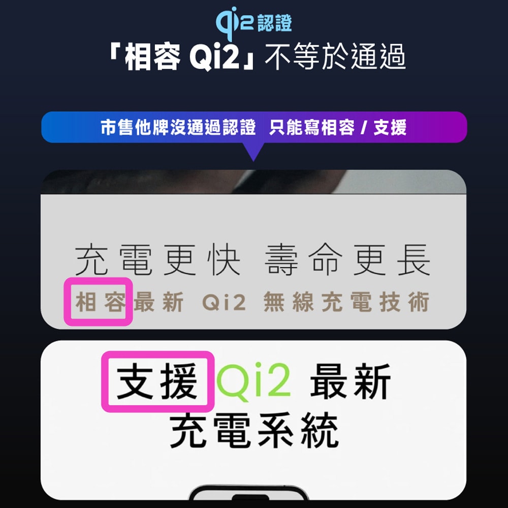 【POLYBATT】台灣製造 Qi2 27W 10000mAh 旗艦級磁吸行動電源