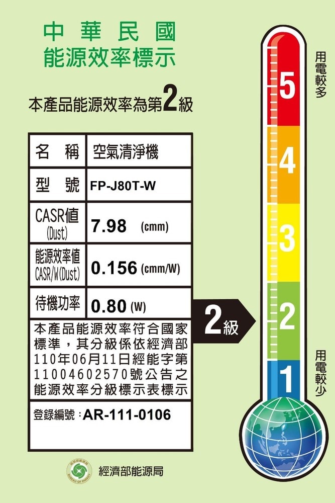 【SHARP 夏普】【FP-J80T-W】空氣清淨機