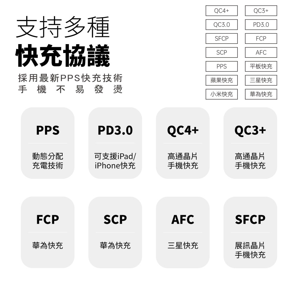 【KooPin】36W氮化鎵 雙孔PD+QC 手機急速快充充電器
