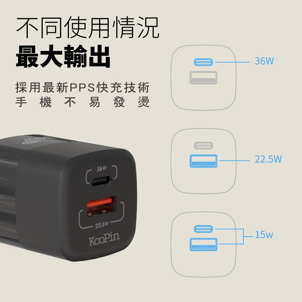 【KooPin】36W氮化鎵 雙孔PD+QC 手機急速快充充電器