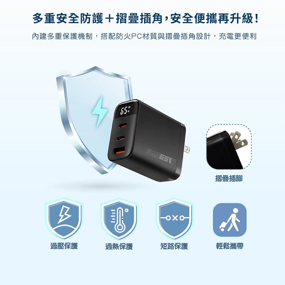 【Wephone】GaN氮化鎵65W 數字顯示三孔快速充電器(2C1A)