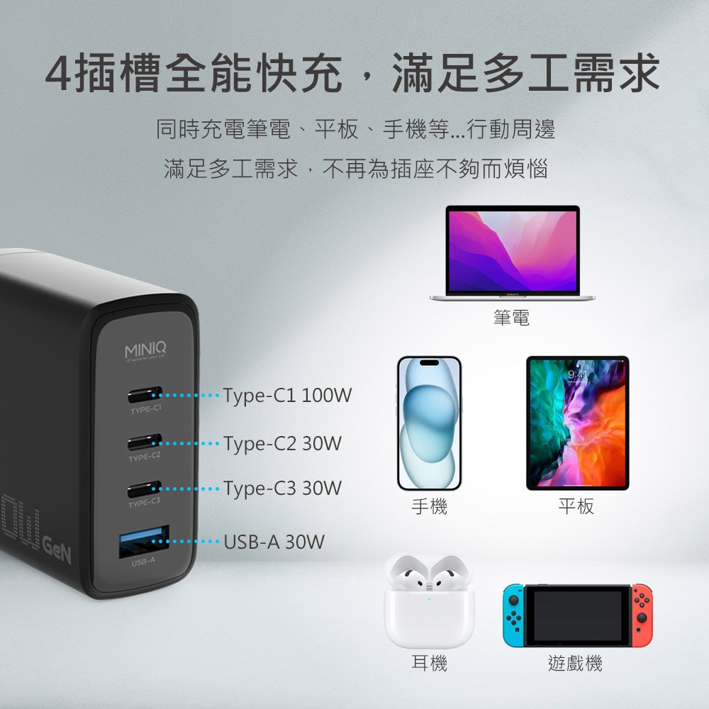 【MINIQ】台灣製造 氮化鎵100W 手機平板筆電極速充電器（附贈100W充電線）