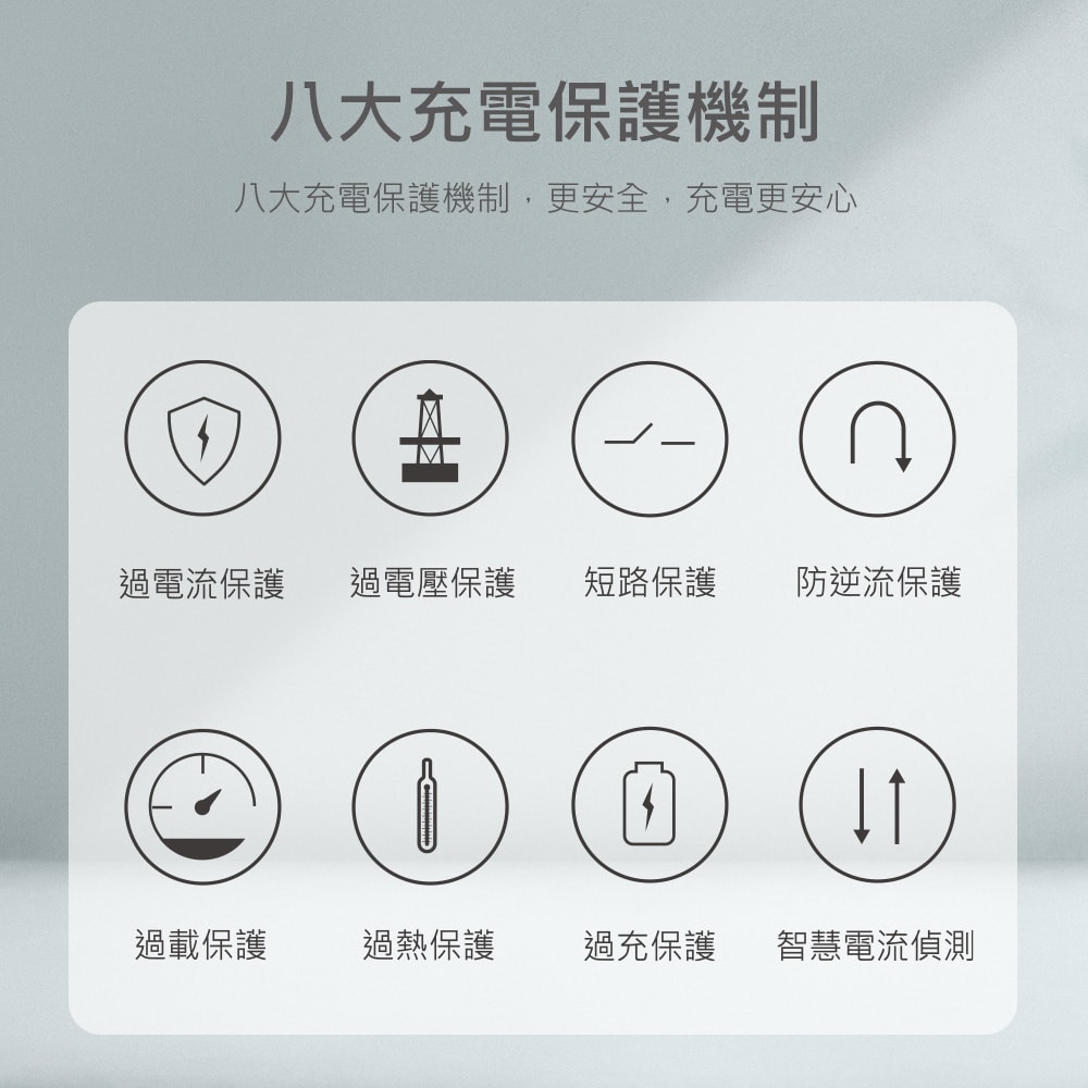 【MINIQ】台灣製造 氮化鎵100W 手機平板筆電極速充電器（附贈100W充電線）