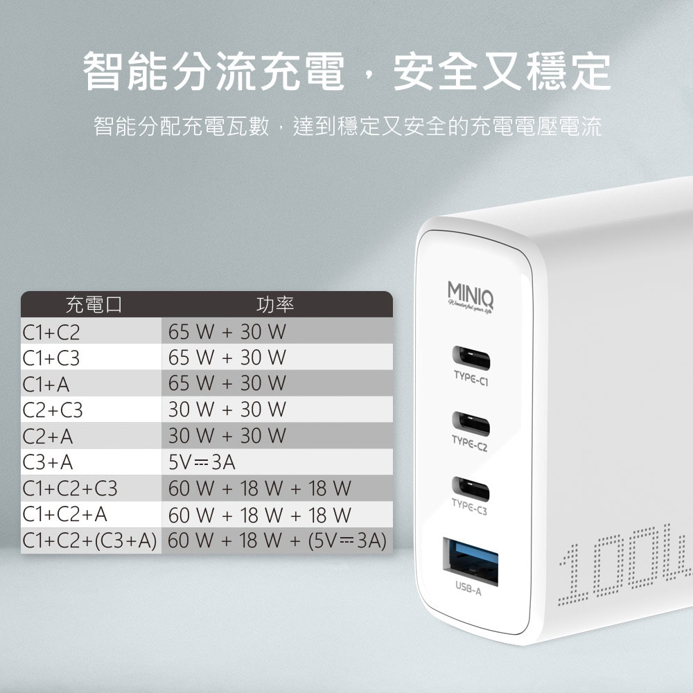 【MINIQ】台灣製造 氮化鎵100W 手機平板筆電極速充電器（附贈100W充電線）