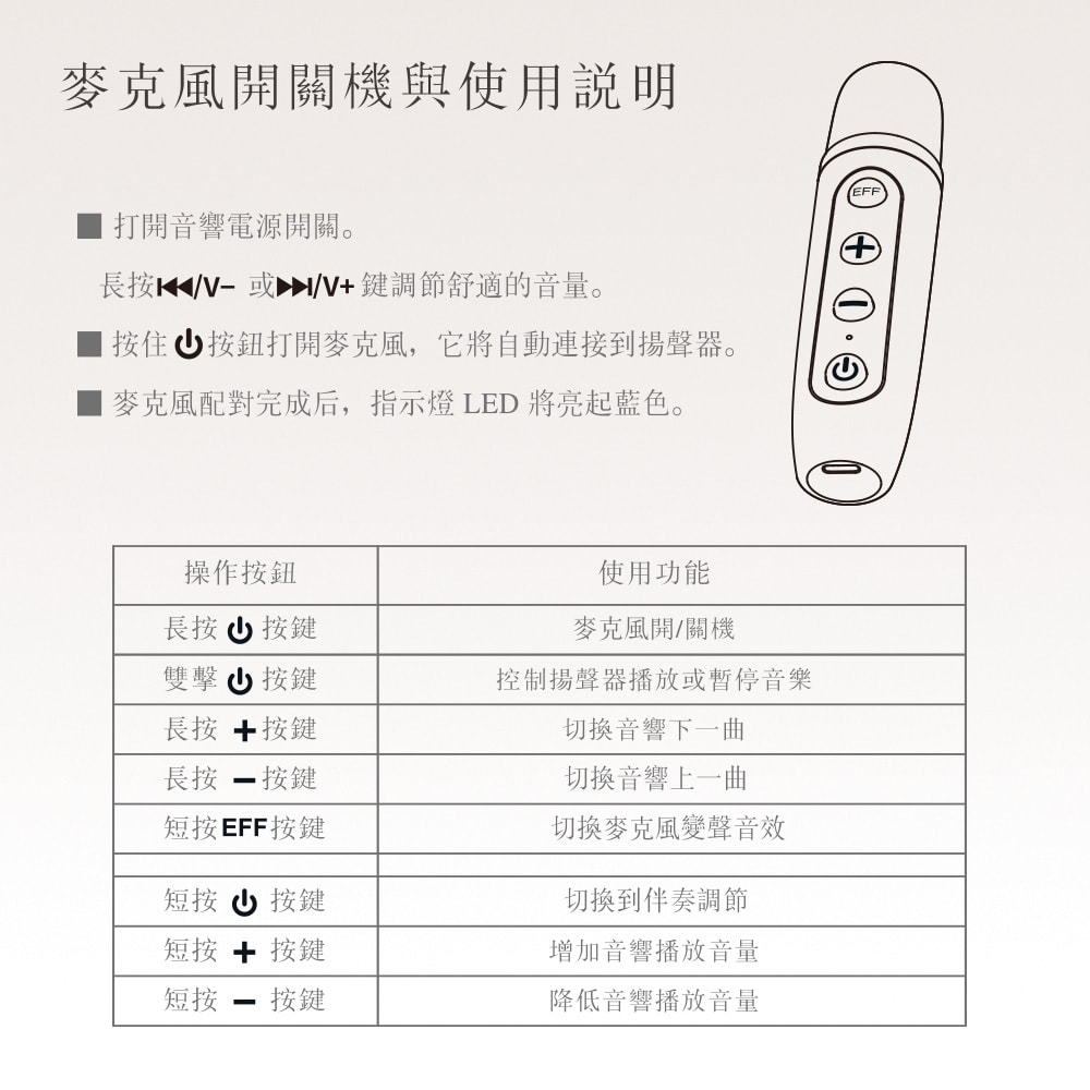 【KooPin】雙人對唱行動KTV/藍牙喇叭無線麥克風組(附贈收納提袋)
