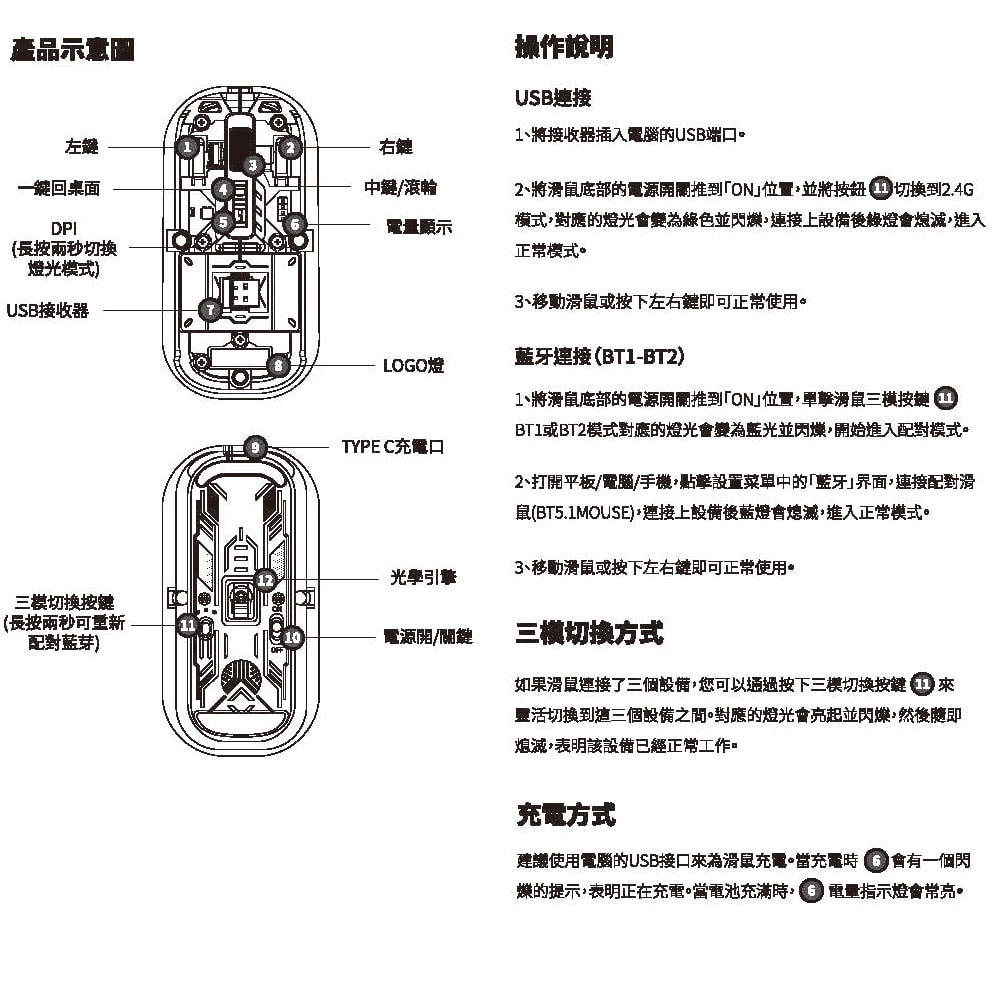 【Songwin】透明超薄磁吸無線三模滑鼠(靜音設計、TYPE C 充電)
