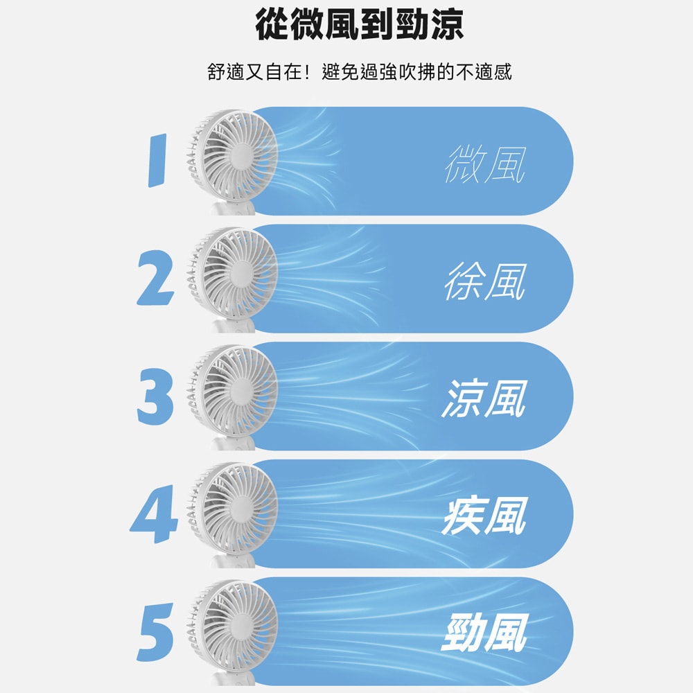 【POLYBATT】勁涼雙層扇葉 USB充電隨身風扇(手持式/可折疊/大容量電池/五段可調速)【超值二入】