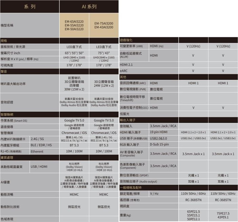 【SAMPO 聲寶】【EM-55AI3220】55吋4K AIGoogleTV連網智慧顯示器(含標準安裝)(商品卡400元)