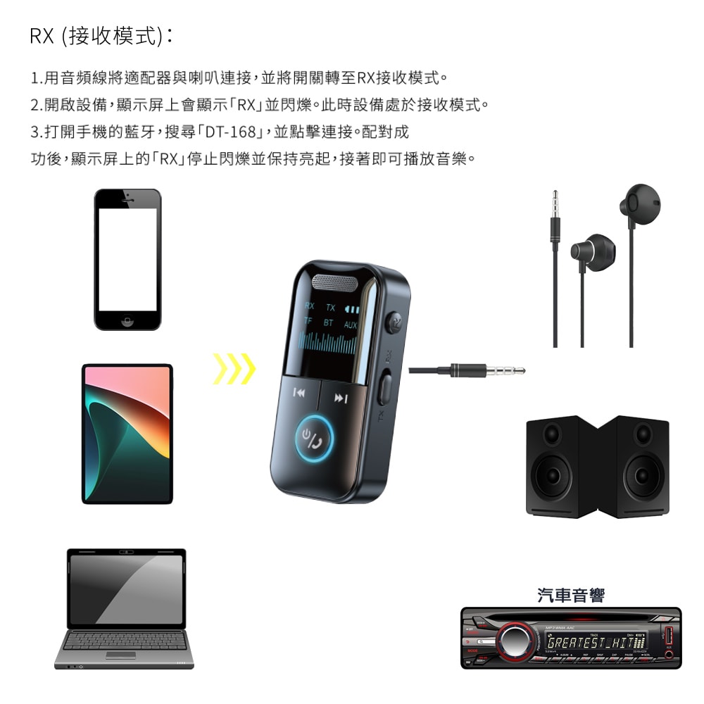 【Songwin】LED 二合一藍牙接收/發射器(車用/耳機/音響)