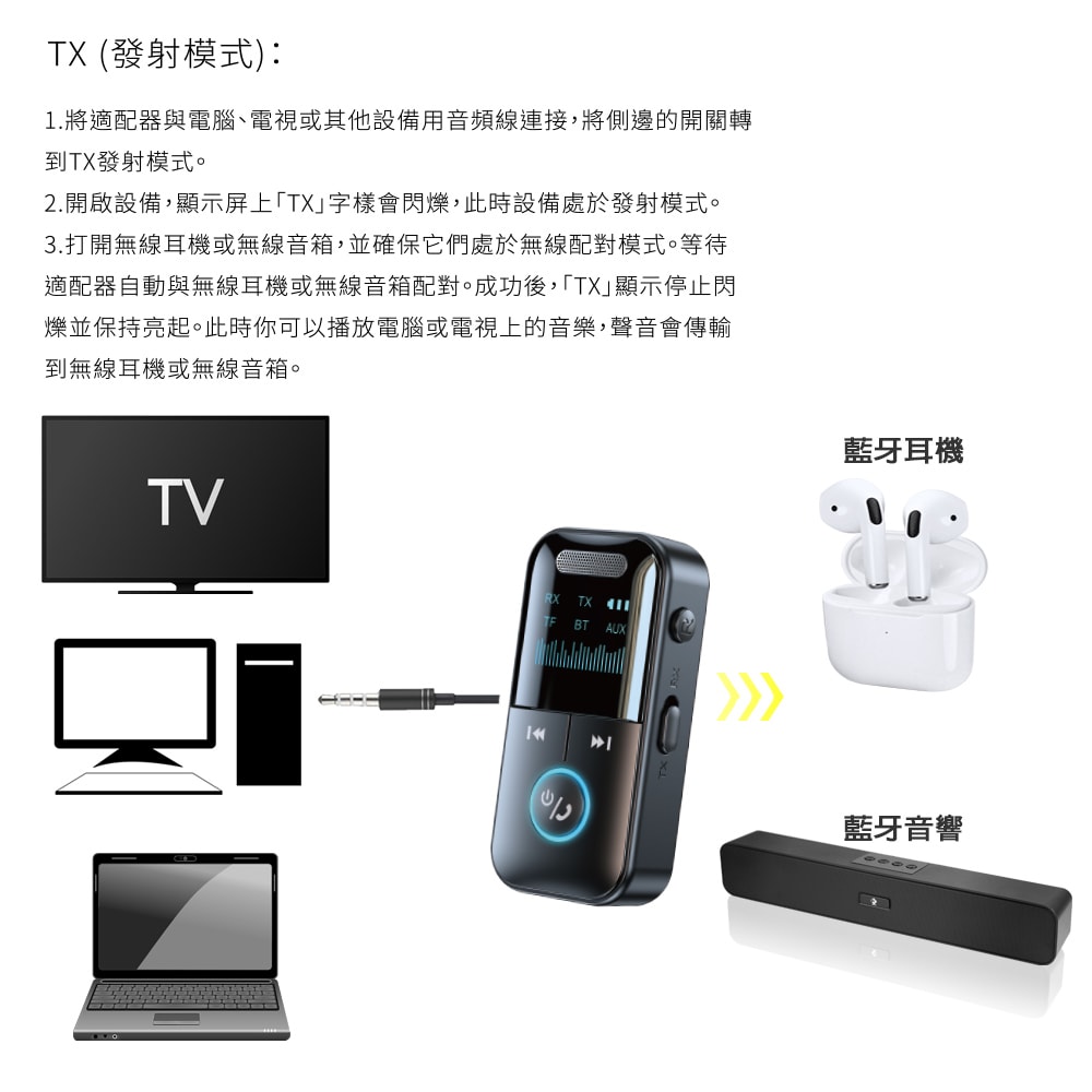【Songwin】LED 二合一藍牙接收/發射器(車用/耳機/音響)