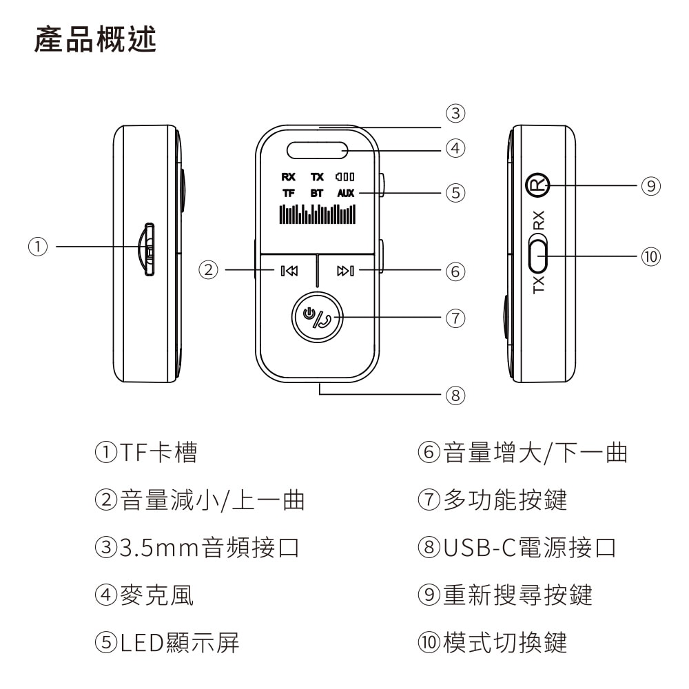 【Songwin】LED 二合一藍牙接收/發射器(車用/耳機/音響)