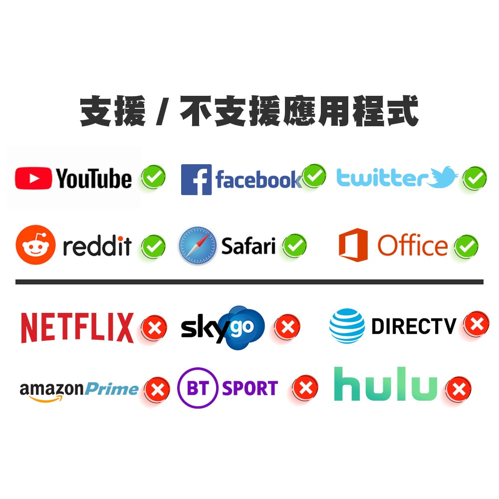 【HOCO】Type-C 轉 HDMI 影音傳輸線-2米 For 安卓(Type-C螢幕分享器)