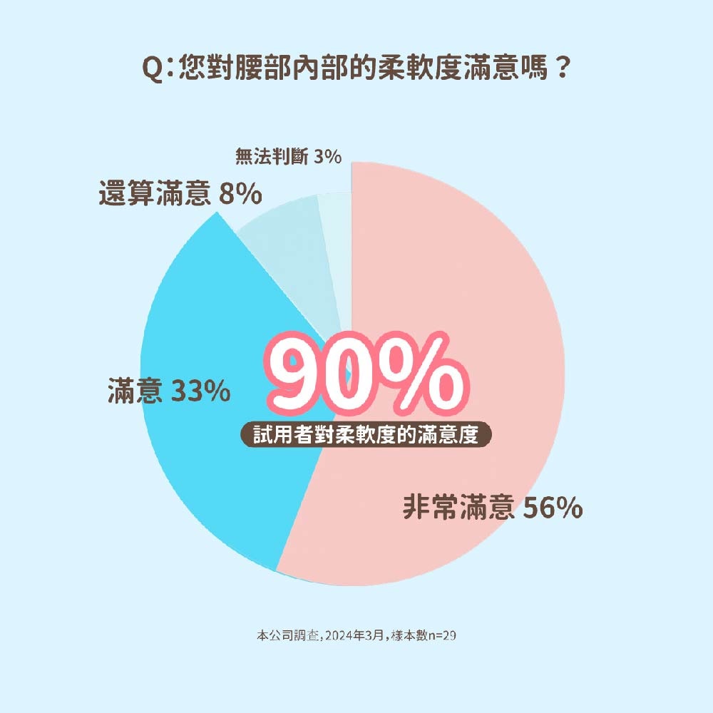 【日本大王】GOO.N 柔觸肌日本境內版 褲型尿布 -( L*44片/XL*38片 )*3包