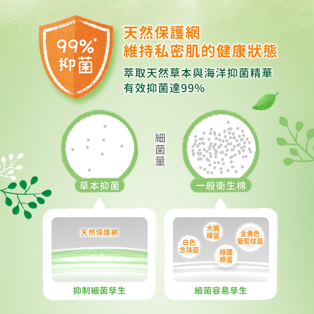 【Kotex 靠得住】草本抑菌衛生棉 / 草本蔓越莓抑菌加強版衛生棉 日用/夜用 23-35cm 2箱組