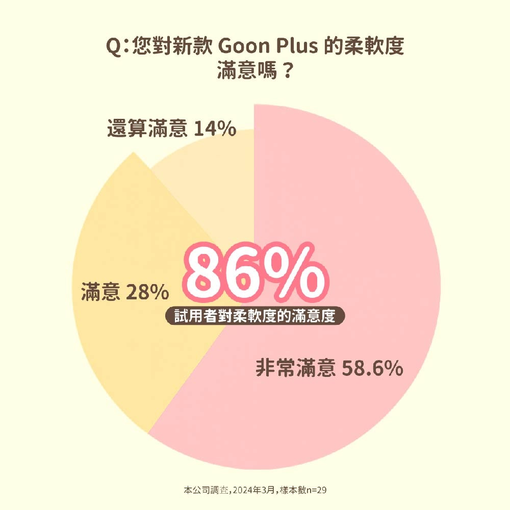 【日本大王】GOO.N 柔觸肌日本境內版 黏貼型-(NB/S/M/L)*4包
