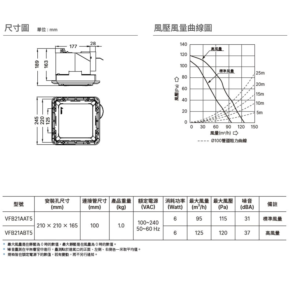 【台達電子】DC直流節能換氣扇｜VFB21AAT5 浴室抽風扇 排風扇