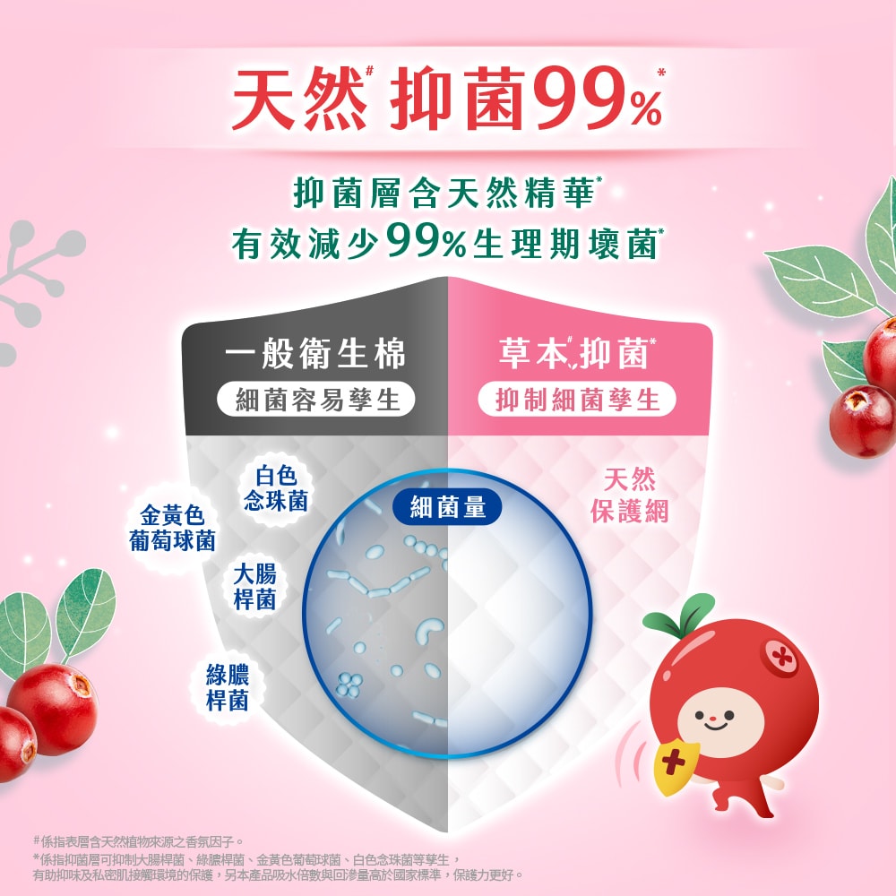 【Kotex 靠得住】草本抑菌衛生棉 / 草本蔓越莓抑菌加強版衛生棉 日用/夜用 23-35cm 2箱組