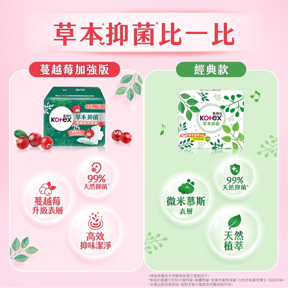 【Kotex 靠得住】草本抑菌衛生棉 / 草本蔓越莓抑菌加強版衛生棉 日用/夜用 23-35cm 2箱組